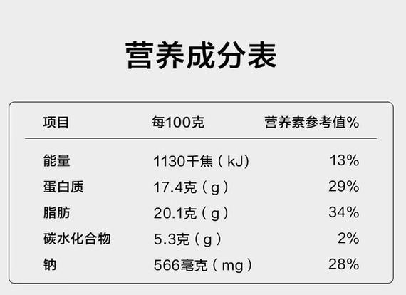 预制菜钠含量查询?营养成分表解读