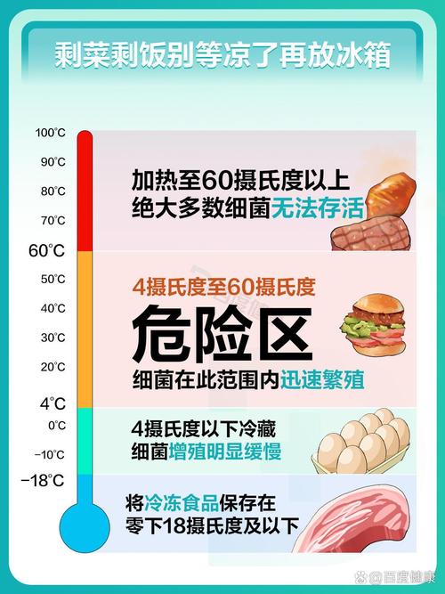 常见食物安全储存温度