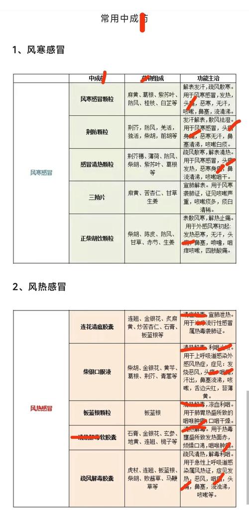 儿童感冒药选择：风寒 vs 风热感冒，选对药物好得快​