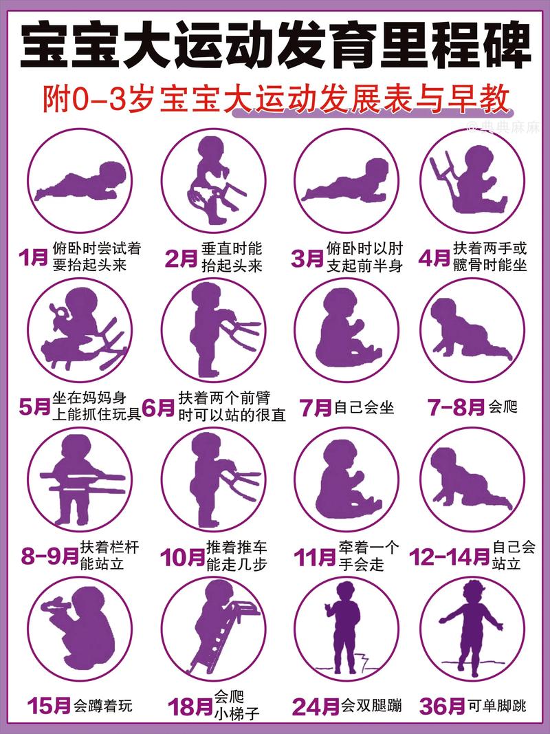 儿童运动安排：不同年龄段运动类型，增强体质​