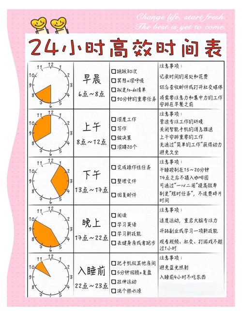 徒步时间规划：出发、返程时间，预留应急时间​