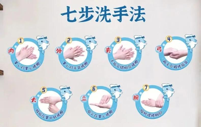 正确洗手步骤:七步洗手法,远离细菌更健康
