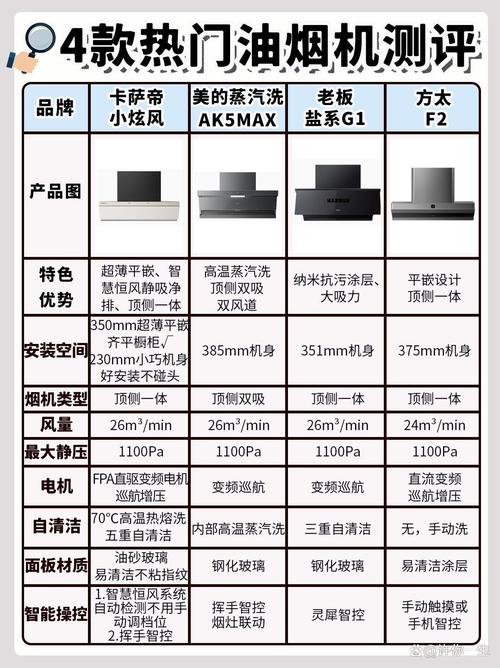 厨房抽油烟机挑选:看风量、风压,吸烟效果好