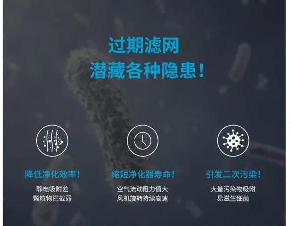 空气净化器保养:滤网更换时间,不同场景使用模式