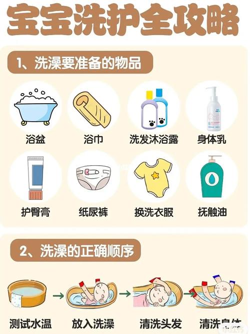 婴儿洗澡技巧：水温控制、清洗顺序，避免呛水​