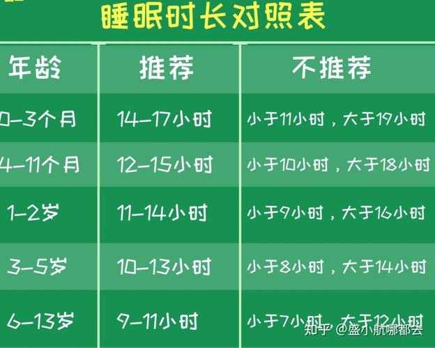 儿童午睡好处：睡多久合适，怎么培养午睡习惯？​
