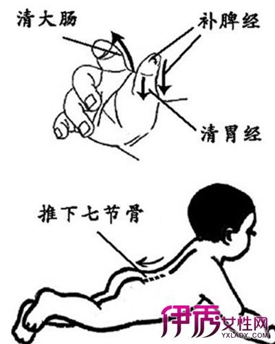 婴儿按摩技巧：腹部按摩助消化，手法力度​
