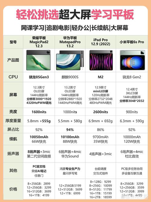 平板使用技巧：保护屏幕、延长续航，使用更顺畅​
